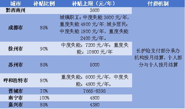 投资人说丨百亿蓝海悄悄增长长护险制度下的辅具租赁业务(图3)