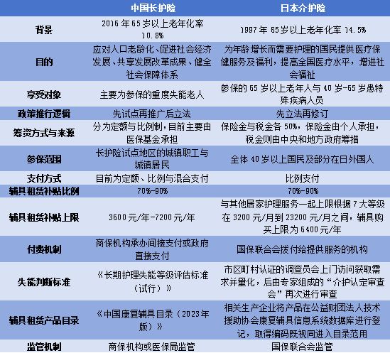 投资人说丨百亿蓝海悄悄增长长护险制度下的辅具租赁业务(图8)