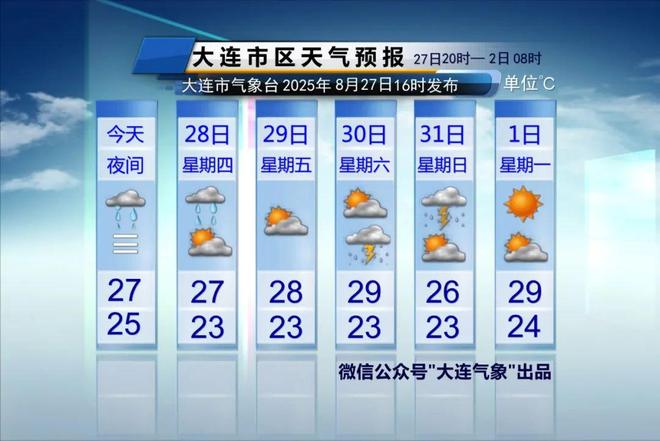大连天气：中雨到大雨、暴雨来袭！注意防范地质灾害！(图2)