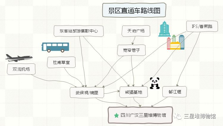 九游体育：四川三星堆博物馆一日游攻略（时间+门票+交通+展馆）(图1)